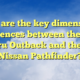 What are the key dimensional differences between the 2024 Subaru Outback and the 2024 Nissan Pathfinder?